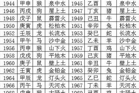 1987年五行缺什么|1987年出生五行是什么